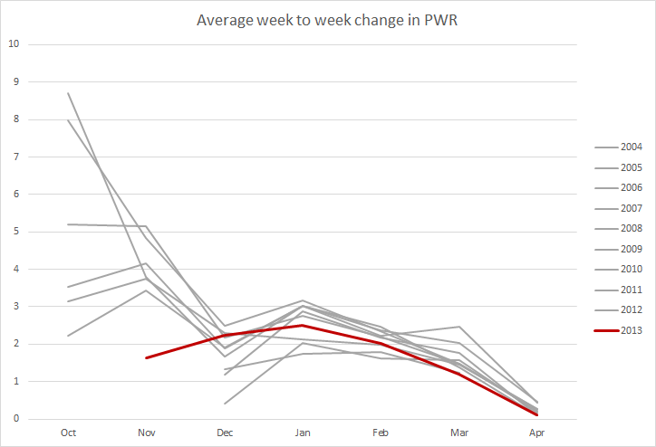 When to start looking at PWR (revisited) | Jim Dahl's College Hockey Ranked